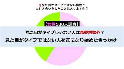 付き合っ た きっかけ|男女が付き合うきっかけって？【女性100人に聞いた】恋愛の始。